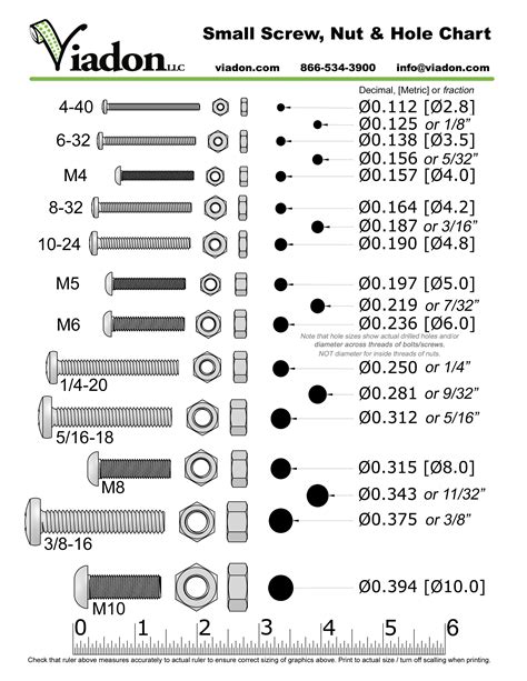 Size and Use of Holes .